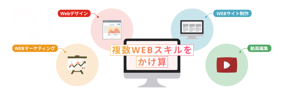 WEBCOACHで学べるスキルは47種類 スキルのかけ算がすごい